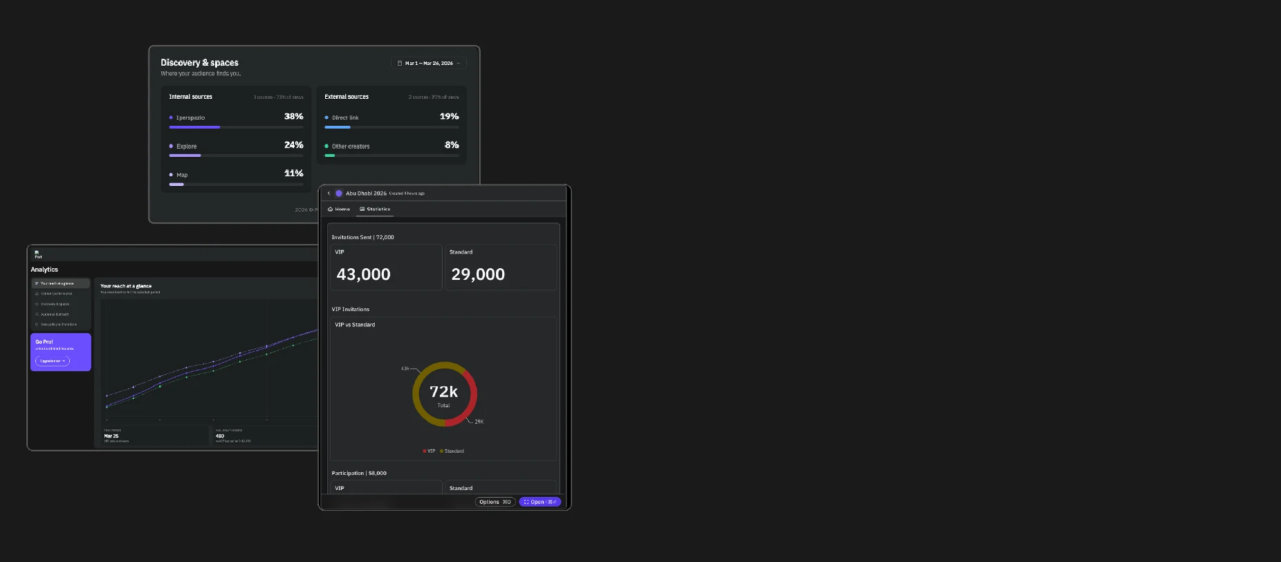 Particle analytics and audience insight dashboards